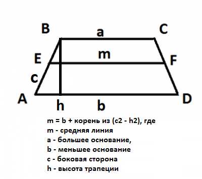 Фото Средняя Линия